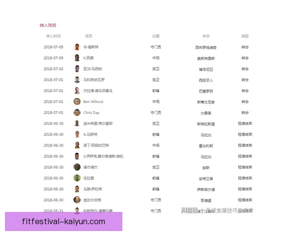 J1联赛转会纪录更新，球队动态引发关注和分析