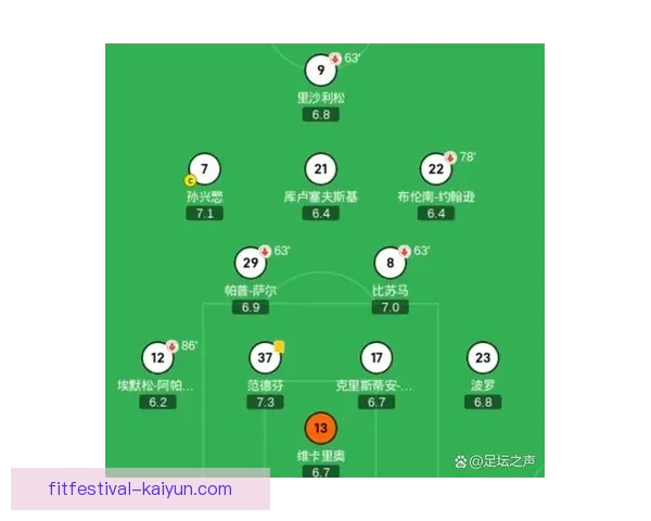 热刺围绕孙兴慜的战术布局与近期进攻体系分析其倾斜